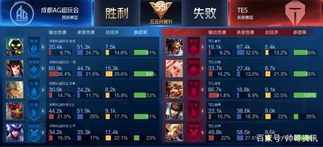 的商人